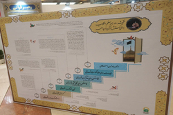 آشنایی بیشتر با رهبران انقلاب اسلامی در نمایشگاه قرآن