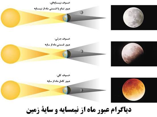 ماه گرفتگي خسوف/ 1