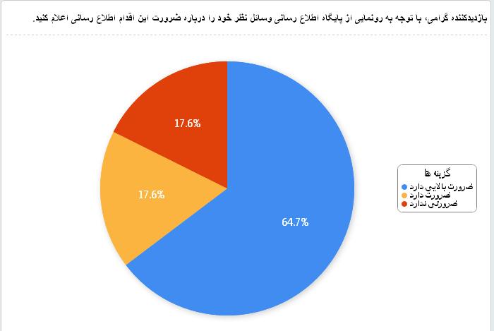 نظرسنجی وسائل