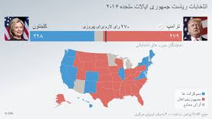 صدارتی انتخابات