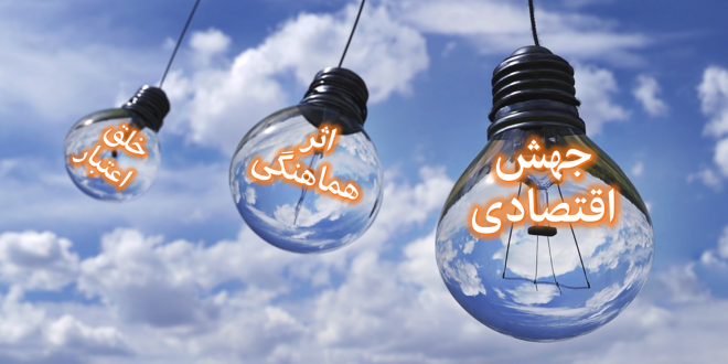 خلق اعتبار، اثر هماهنگی و امکان جهش اقتصادی