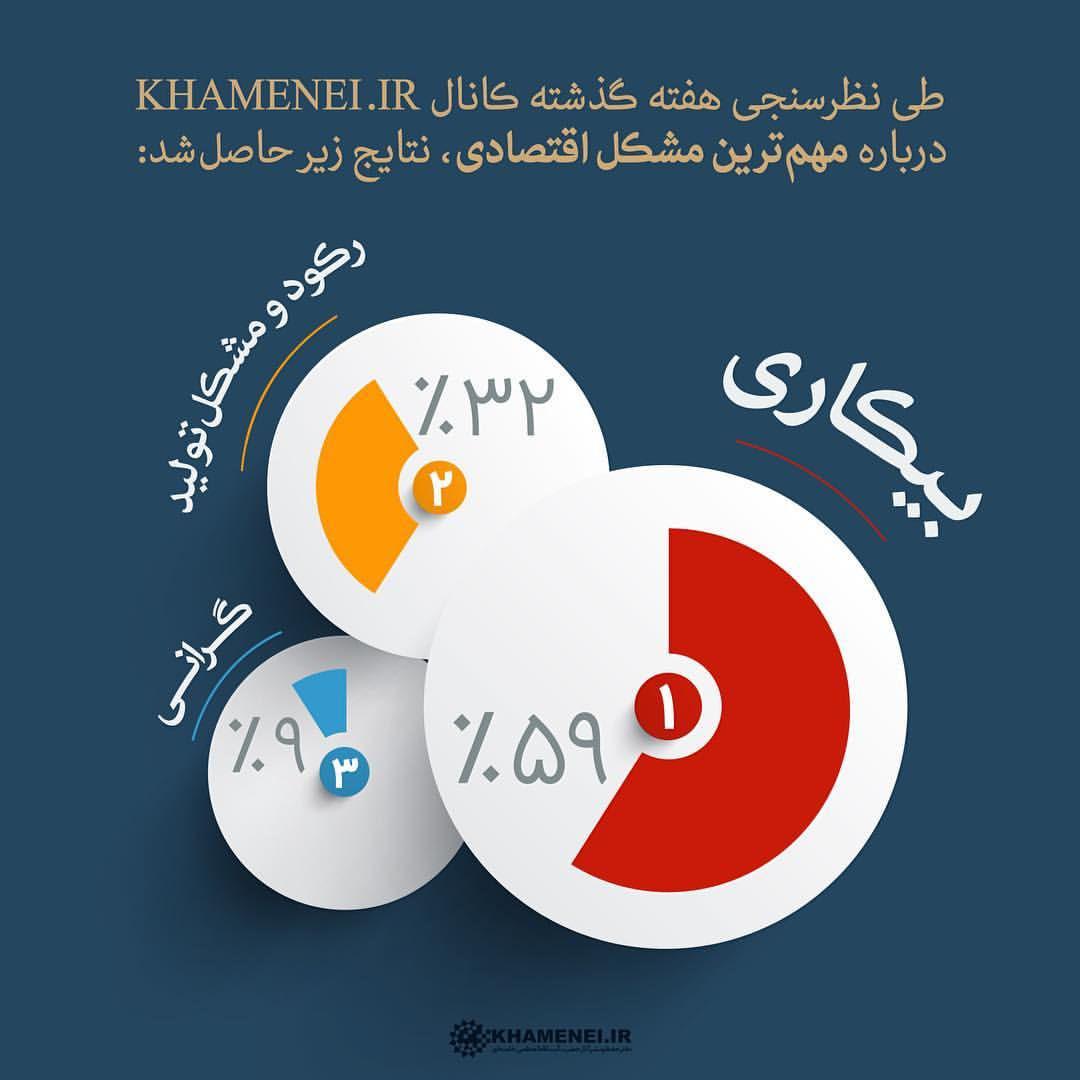 کانال تلگرامی رهبر معظم انقلاب