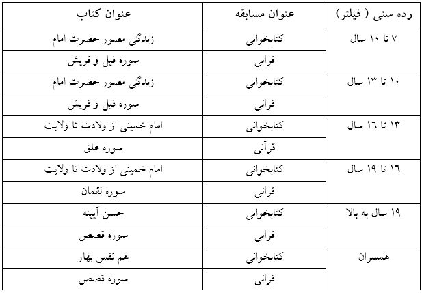 مسابقه کتاب‌خوانی اندیشه‌های آسمانی