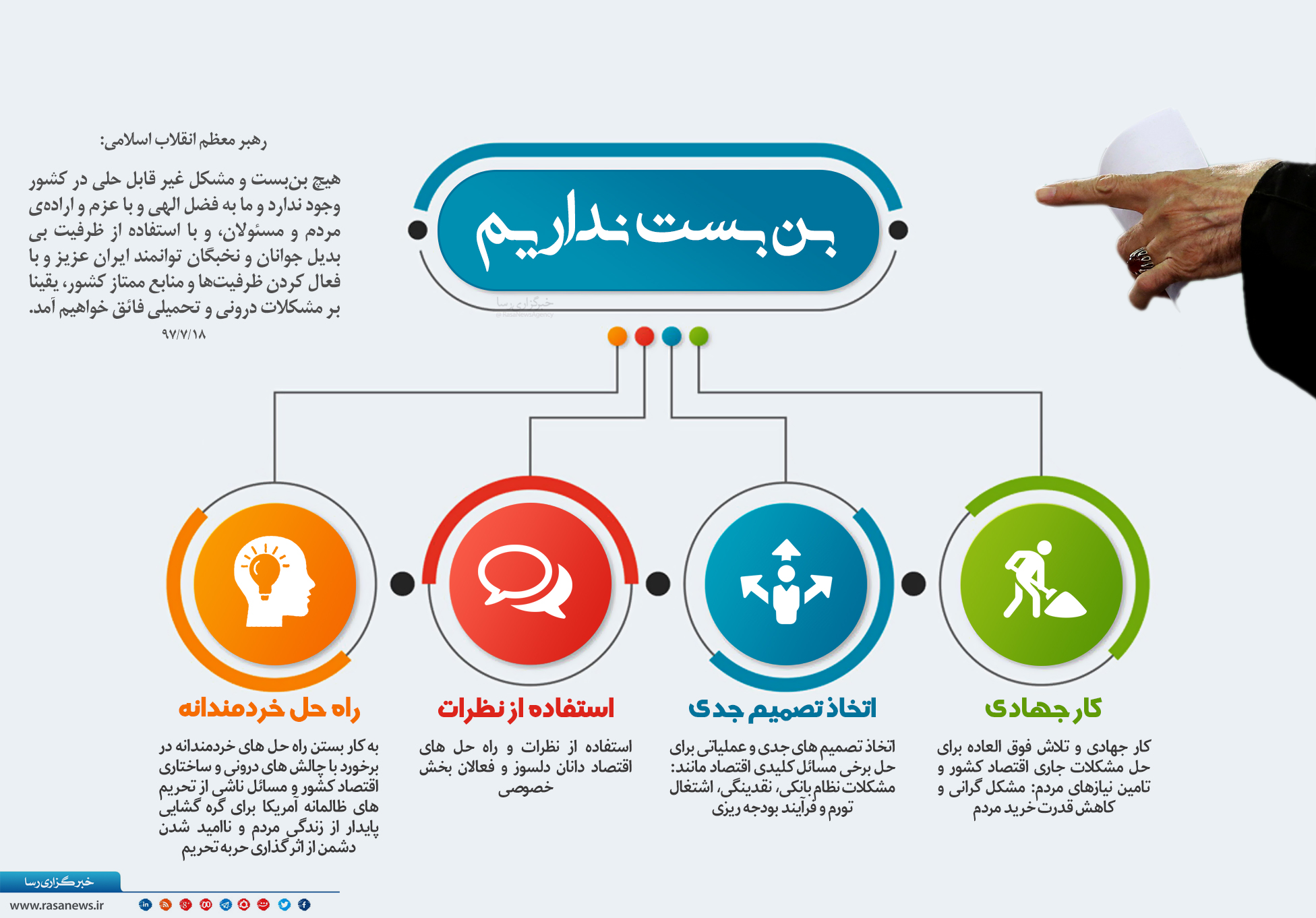 اطلاع نگاشت | بن بست نداریم