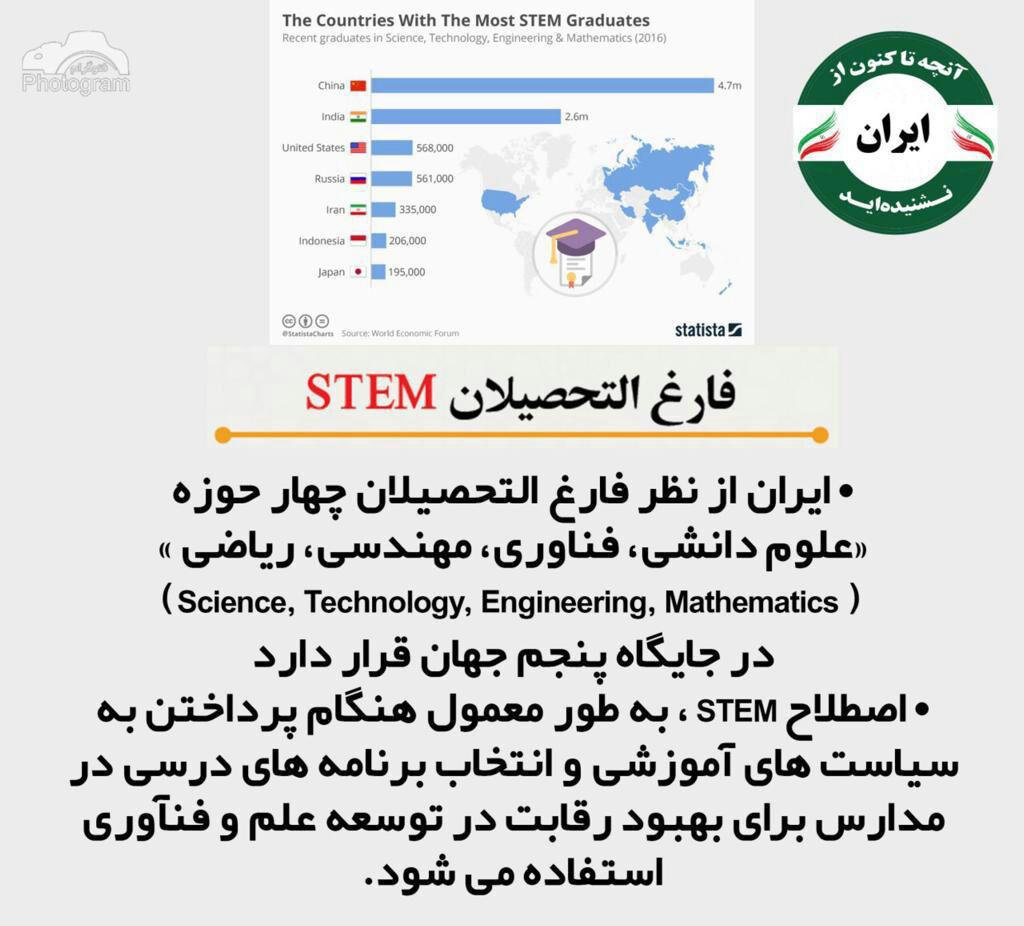 فتوتیتر | آنچه تا کنون از ایران نشنیده اید(۲)