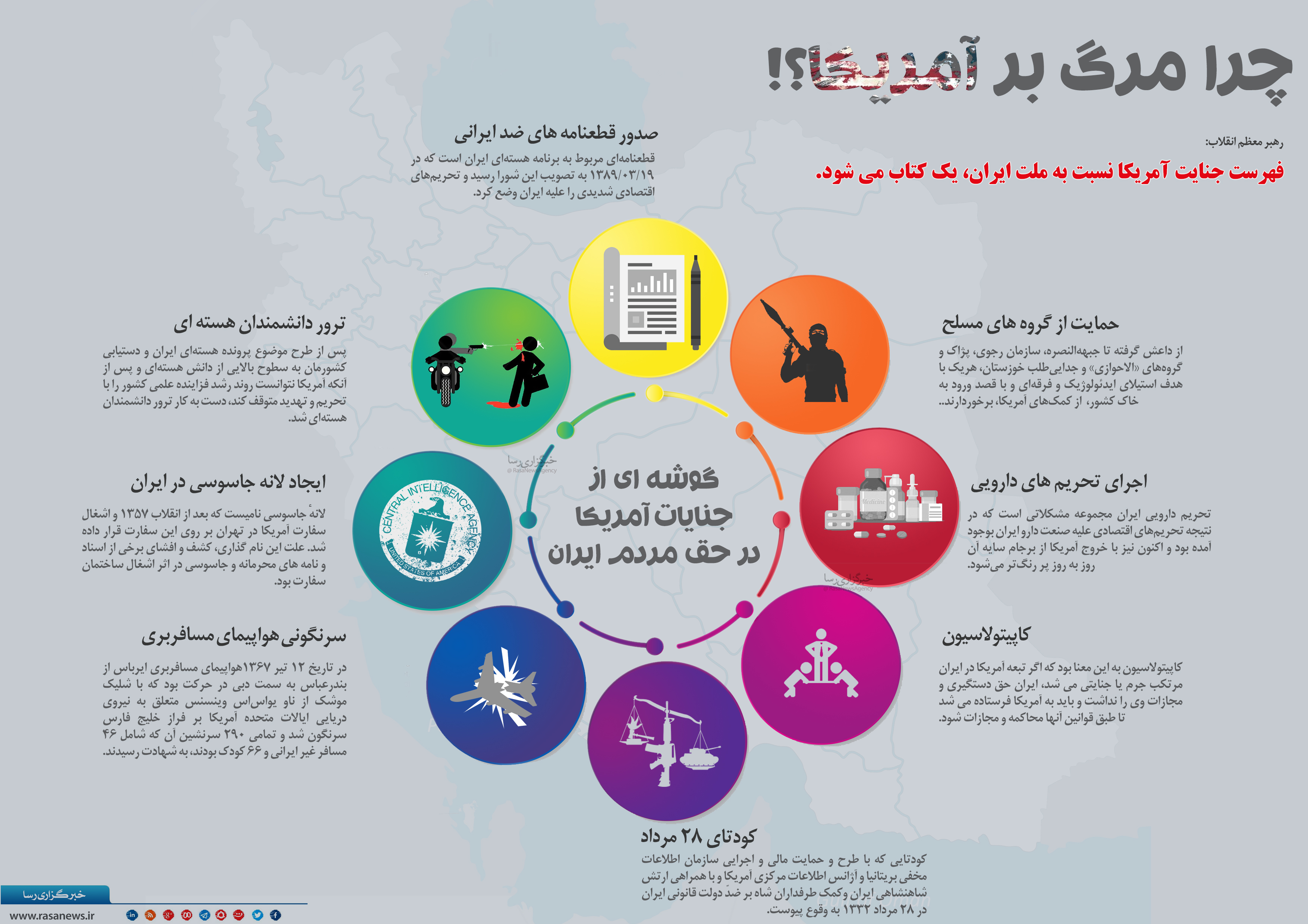 اطلاع نگاشت | چرا مرگ بر آمریکا؟!