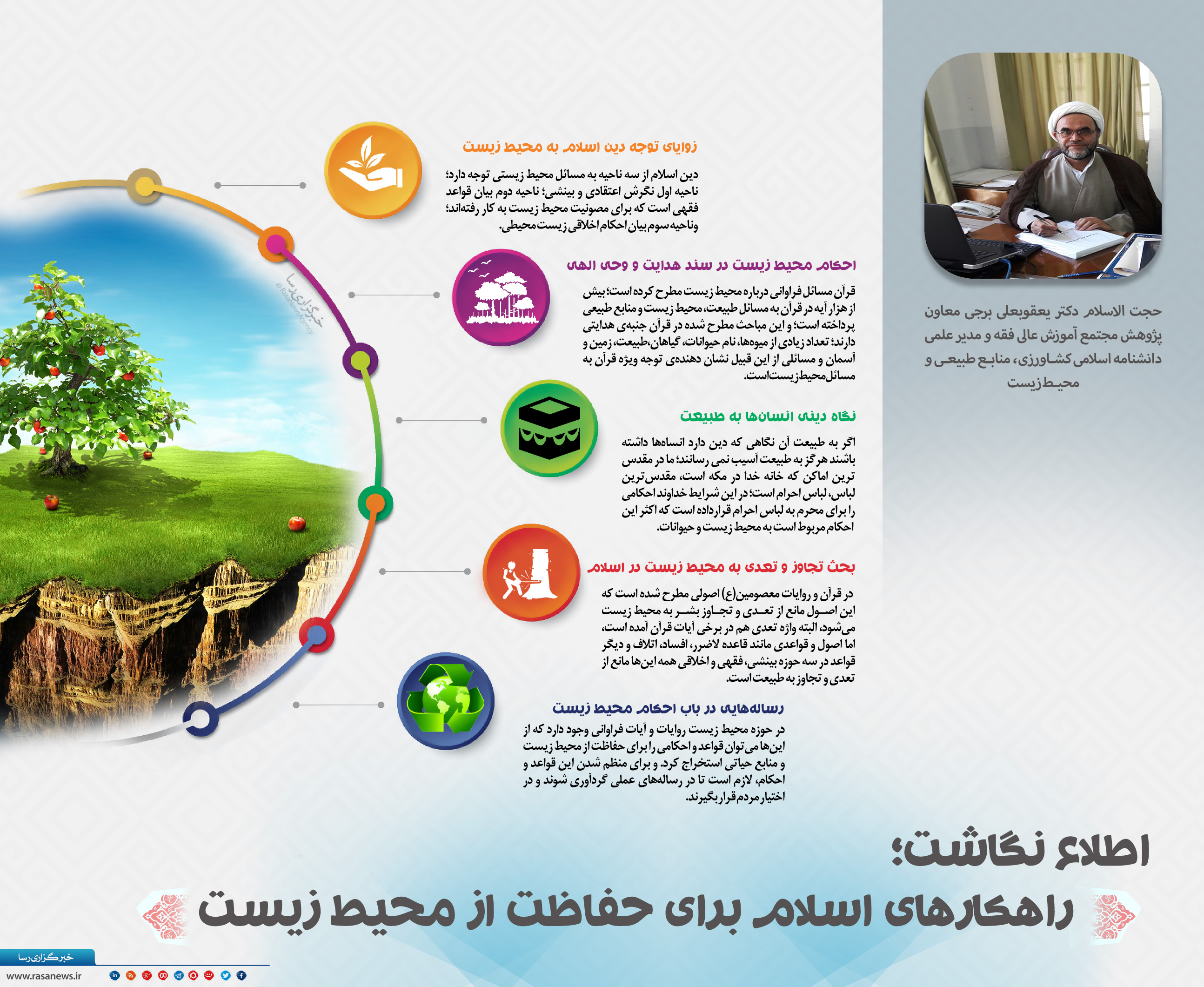 اطلاع نگاشت | راهکارهای اسلام برای حفاظت از محیط زیست