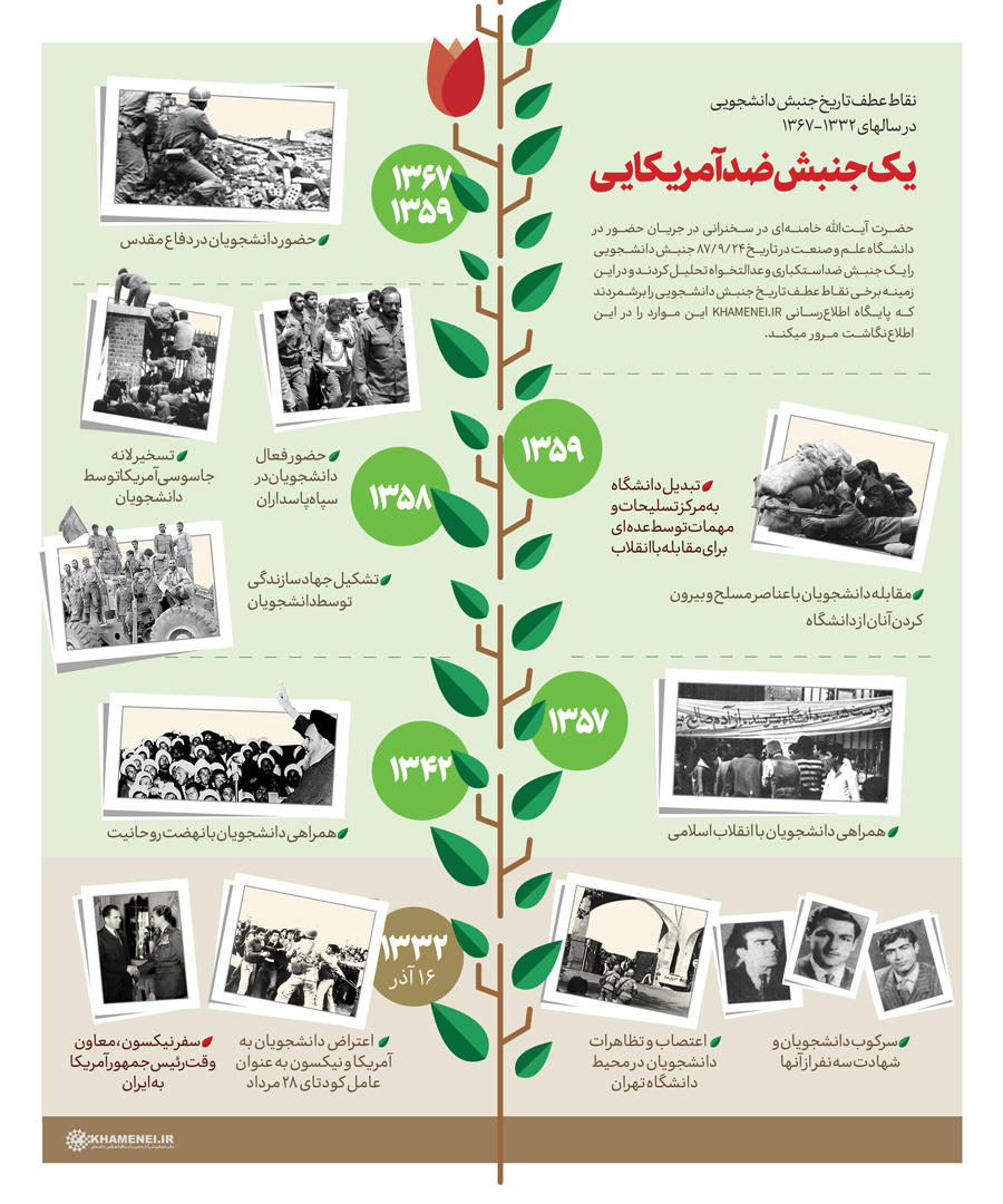 اطلاع‌نگاشت | یک جنبش ضد آمریکایی