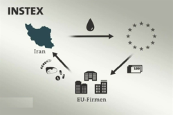 نگرانی‌های حیاتی درباره Instex