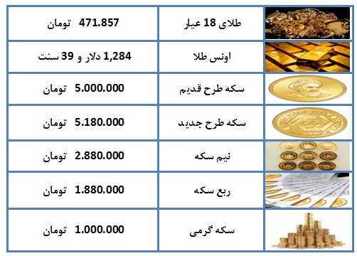 مهمترین اخبار اقتصادی پنجشنبه ۱۹ اردیبهشت | قیمت طلا، قیمت سکه، قیمت دلار