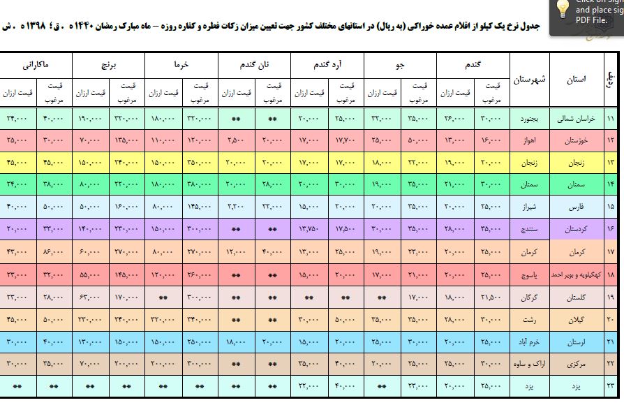 تعیین قیمت اقلام عمده خوراکی جهت تعیین میزان زکات فطره و کفارات روزه