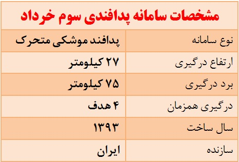 سرنگونی پهپاد جاسوسی «گلوبال‌هاوک» آمریکا توسط سپاه پاسداران