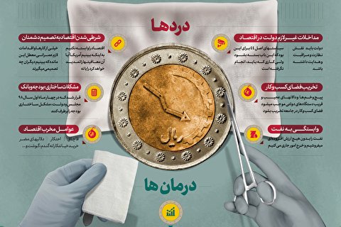 درمان درد اقتصاد