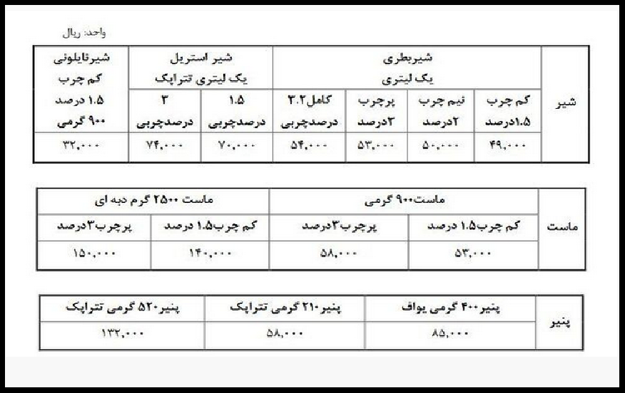 مهمترین اخبار اقتصادی دوشنبه ۱۰ تیر | قیمت طلا، قیمت سکه، قیمت دلار