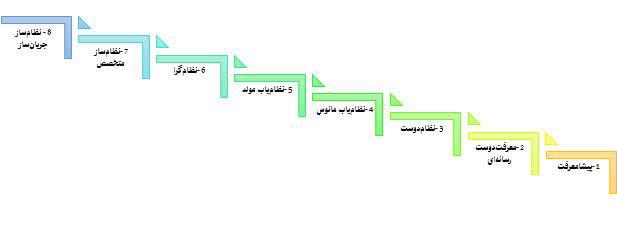 خطر سلبریتی‌های فکری + نمودار