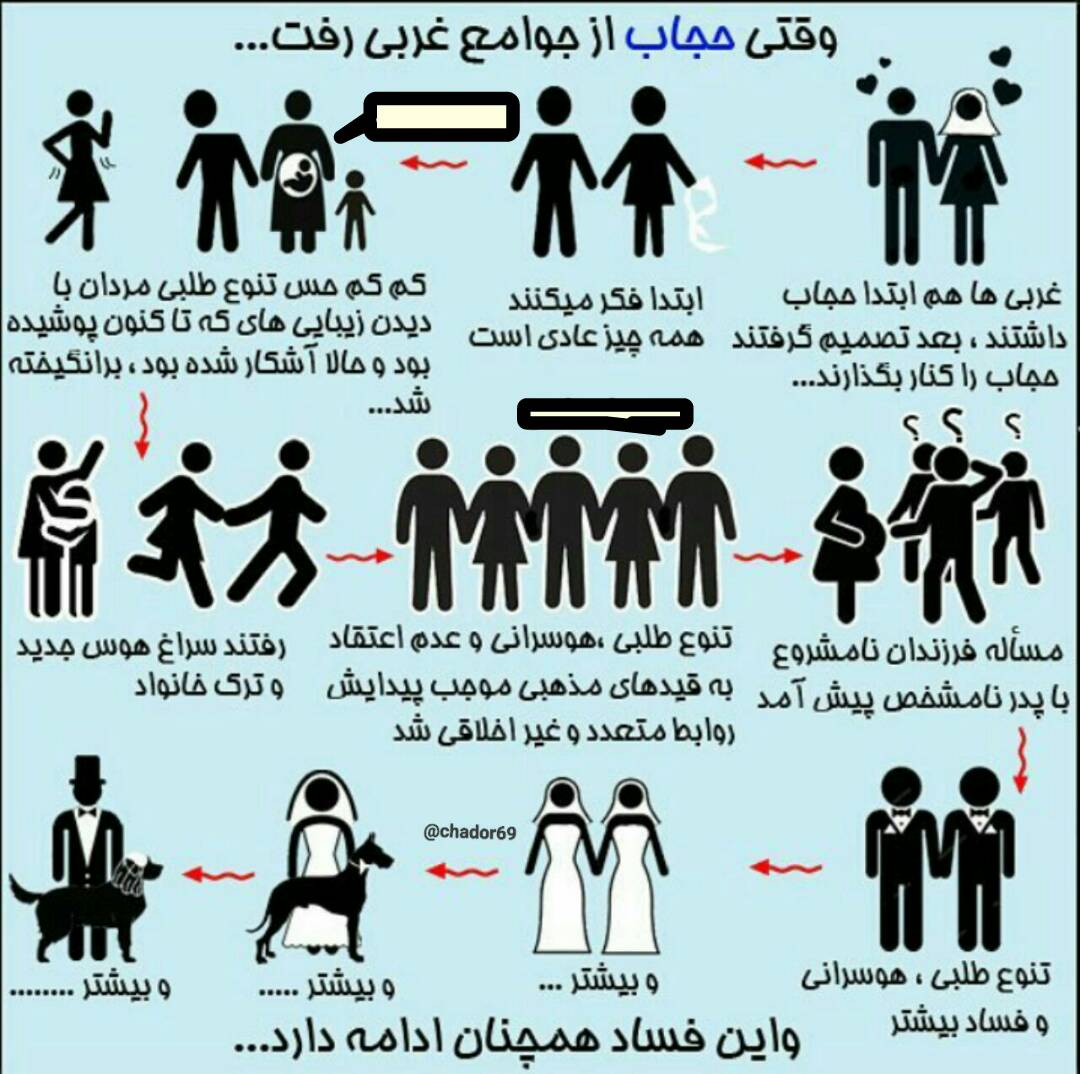 حجاب بخشی از عفاف در بستر جامعه است