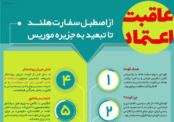 اطلاع نگاشت | عاقبت اعتماد؛ از اصطبل سفارت هلند تا تبعید به جزیره موریس