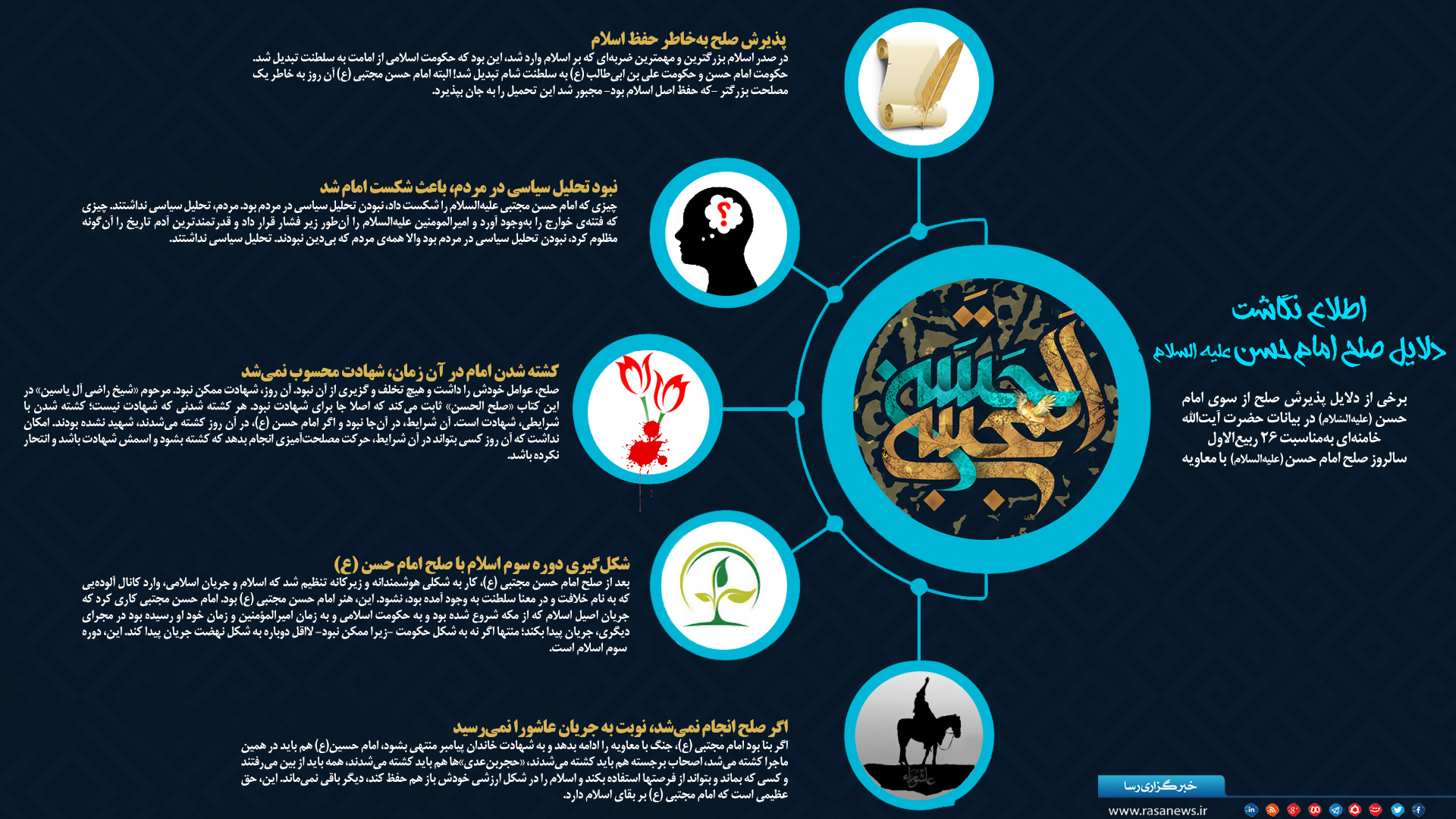 بازتاب صلح امام حسن مجتبی در فضای مجازی