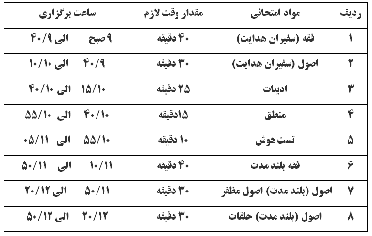 عکس مناسب نیست//////آزمون ورودی مراکز فقهی به صورت مجازی برگزار خواهد شد