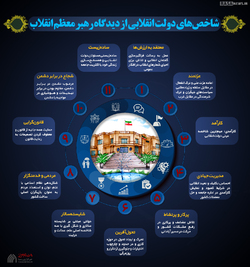 اطلاع نگاشت | شاخص‎های دولت انقلابی از دیدگاه رهبر معظم انقلاب