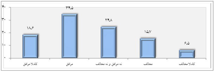 تناقض سخنان مهدی نصیری درباره حجاب اجباری با یافته‌های پیمایش وزارت ارشاد