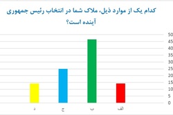 نتیجه نظرسنجی درباره معیار رییس جمهور در انتخابات ۱۴۰۰
