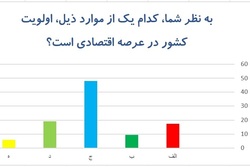 مبارزه با گرانی، دلالی و پولشویی؛ مهم ترین اولویت اقتصادی کشور