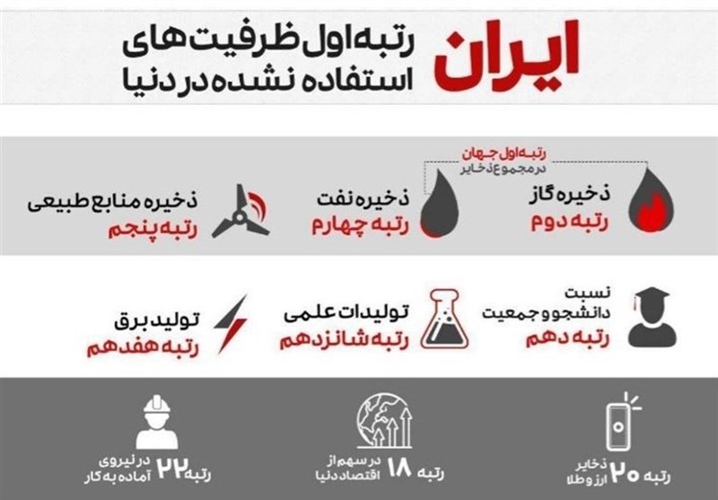 چرا اقتصاد ایران بن‌بست ندارد؟