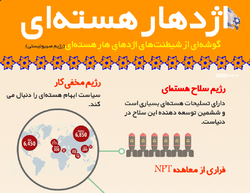 اطلاع نگاشت | اژدهار هسته ‎ای