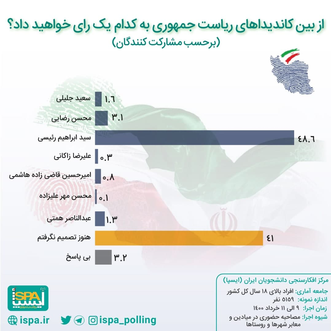 طعنه رئیسی و قاضی‌زاده به دیوارکشی دولت/رجزخوانی قاتلان جمهور برای انتخابات