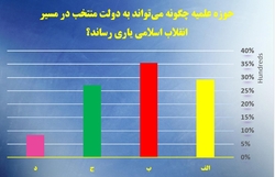 «تربیت و معرفی نیروی انسانی اسلامی کارآمد»، مهمترین کمک حوزه به دولت منتخب