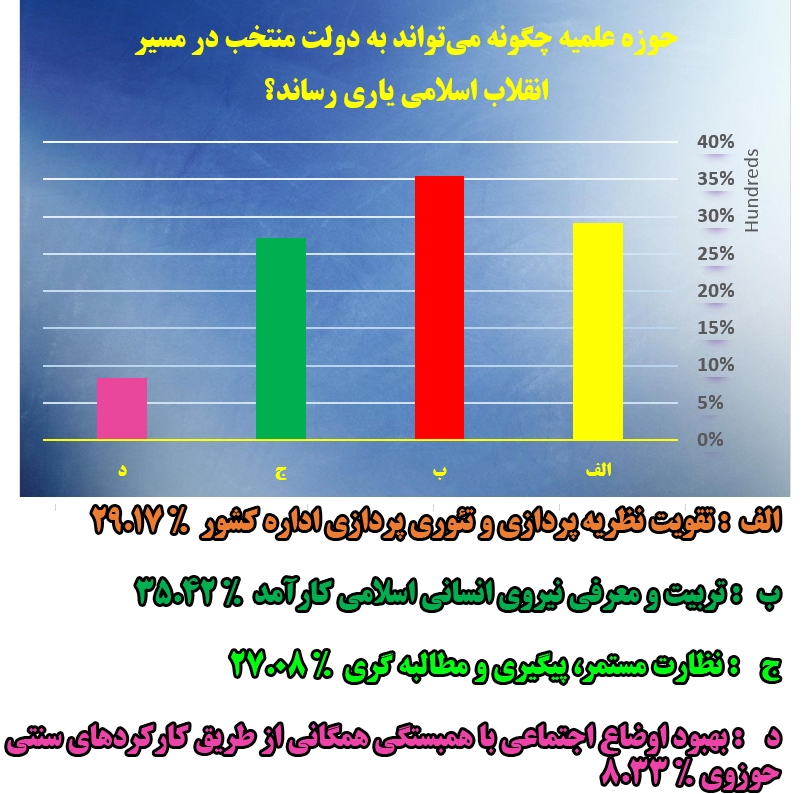 «تربیت و معرفی نیروی انسانی اسلامی کارآمد»، مهمترین کمک حوزه به دولت منتخب