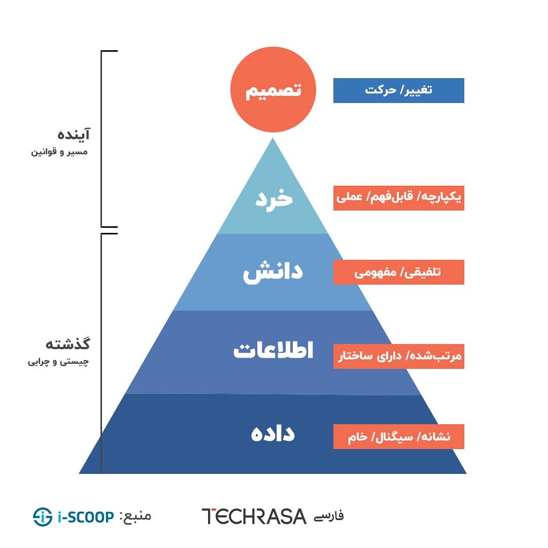 فرهنگ و آنچه که هست!