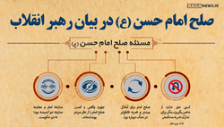 اطلاع نگاشت | دلایل صلح امام حسن (ع)