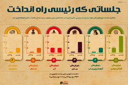 اطلاع نگاشت | جلساتی که رئیسی راه انداخت