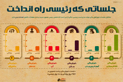 جلساتی که رئیسی راه انداخت