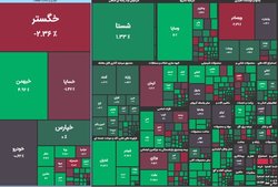 وضعیت رو هب بهبود بورس