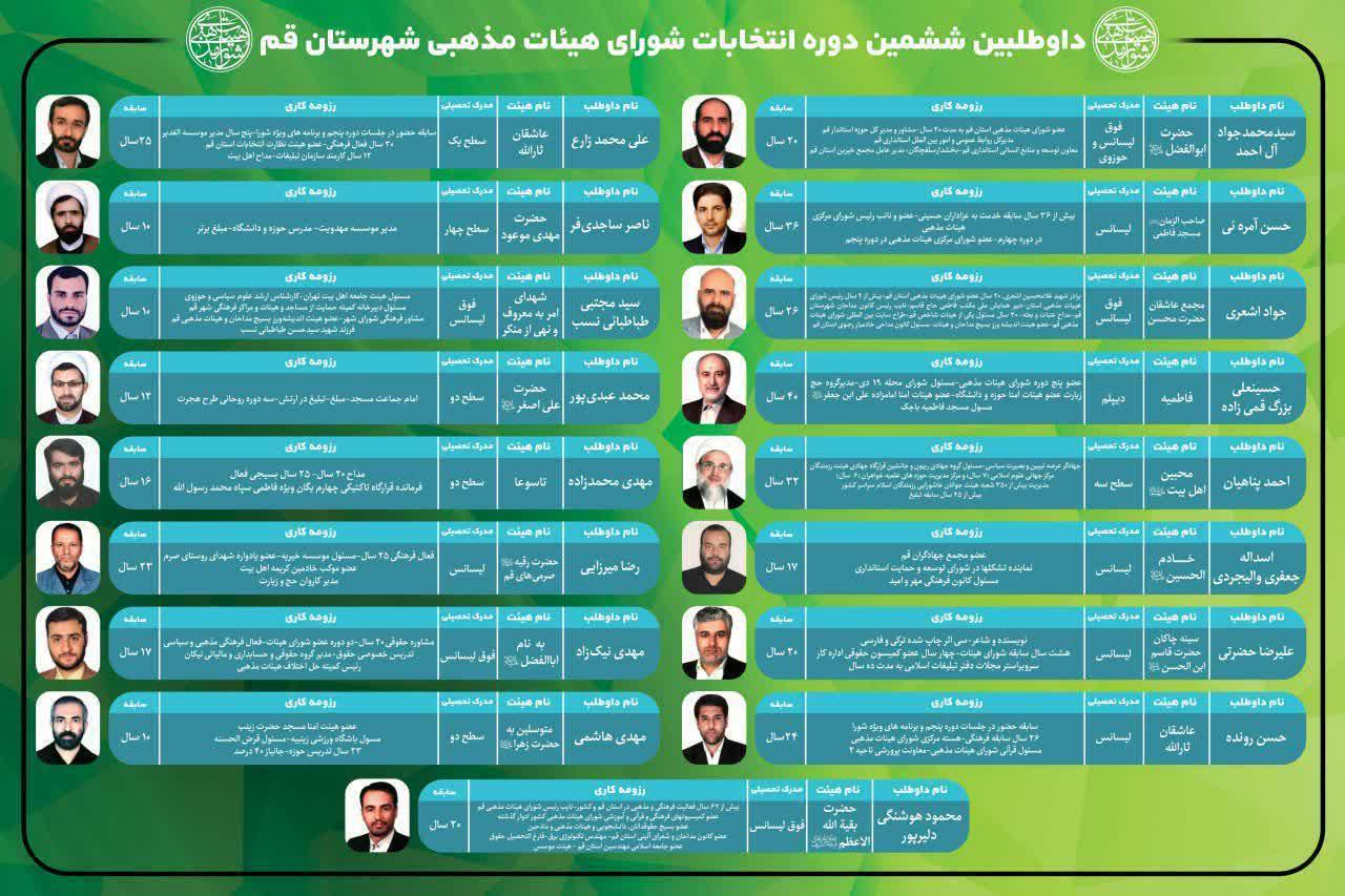 رقابت ۱۷ کاندیدا برای عضویت در شورای هیأت‌های مذهبی قم برگزار می شود