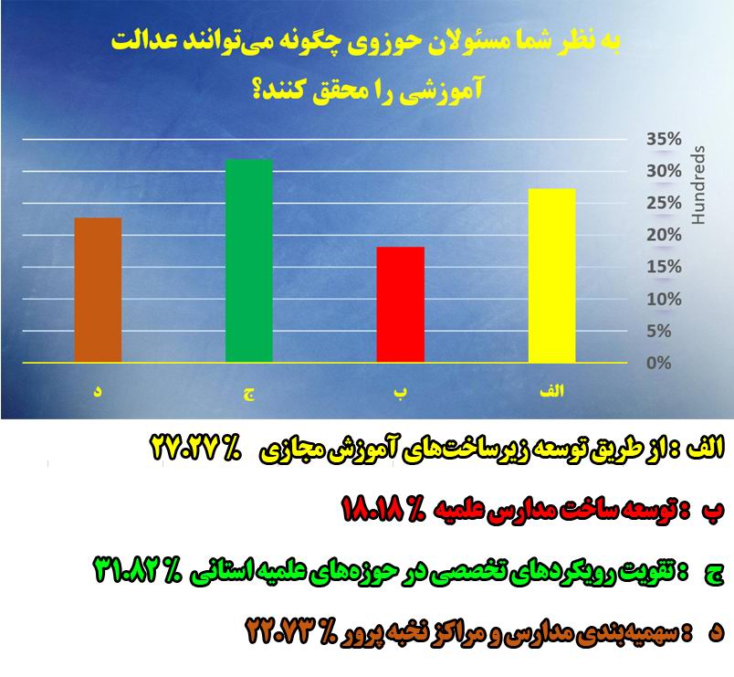 «تقویت رویکردهای تخصصی در حوزه‌های علمیه استانی» راه تحقق عدالت آموزشی