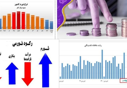 کاهش شدید خالص بدهی دولت به بانک مرکزی