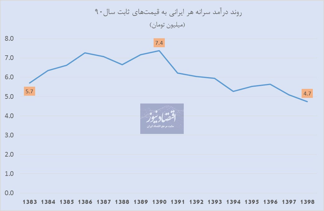 گزارش تحلیلی رسا از علل گرایش طلاب به شرکت های مضاربه ای