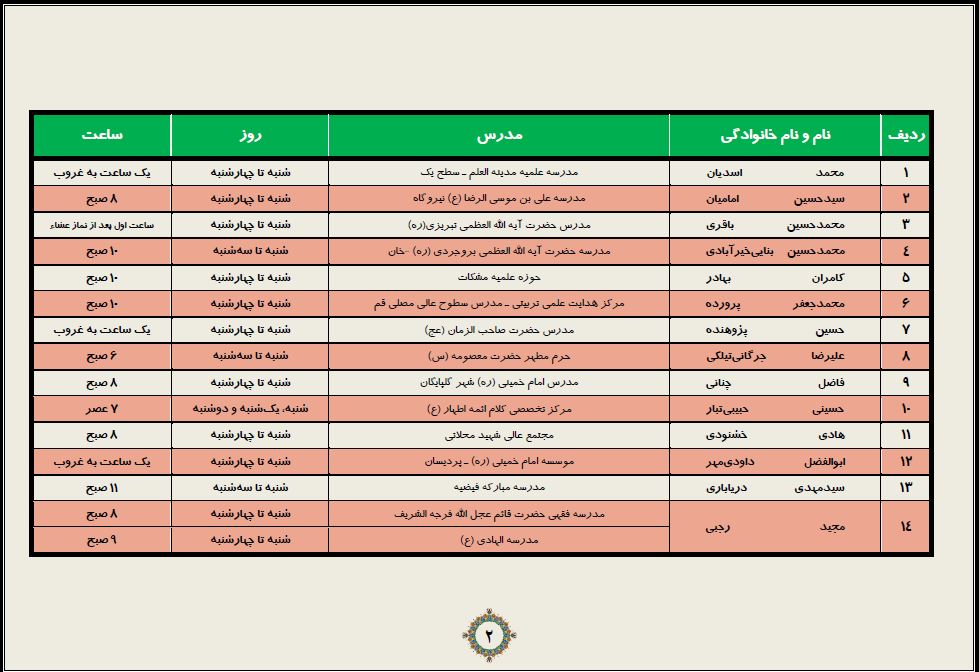 تدریس دروس «اساس الحکومه الاسلامیه» و « ولایه الامر فی عصر الغیبه»+لیست اساتید