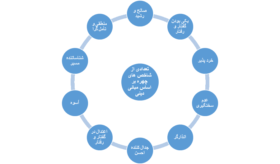 مفهوم شناسی  پدیده سلبریتی‌‌ها، گام نخست در موضوع شناسی فقهی آن