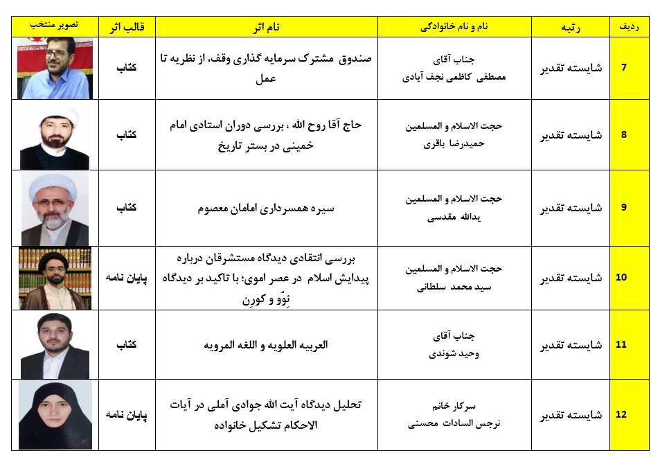 اسامی برگزیدگان همایش کتاب سال و جشنواره مقالات علمی حوزه