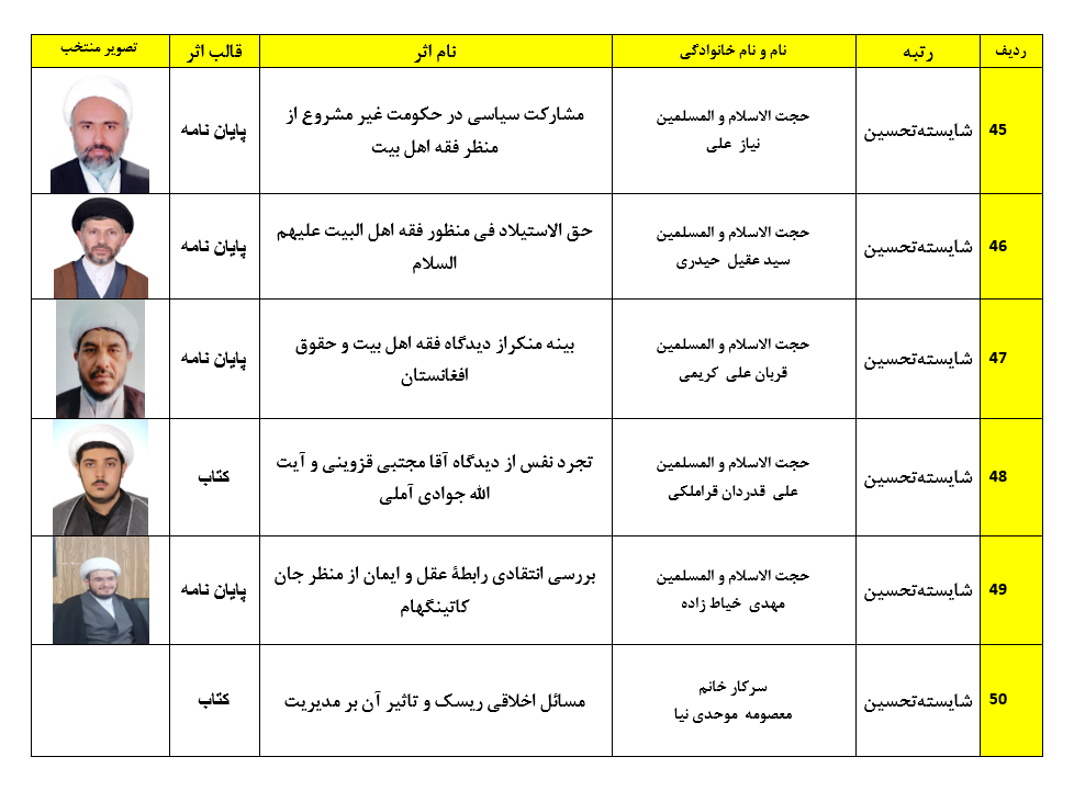 اسامی برگزیدگان همایش کتاب سال و جشنواره مقالات علمی حوزه