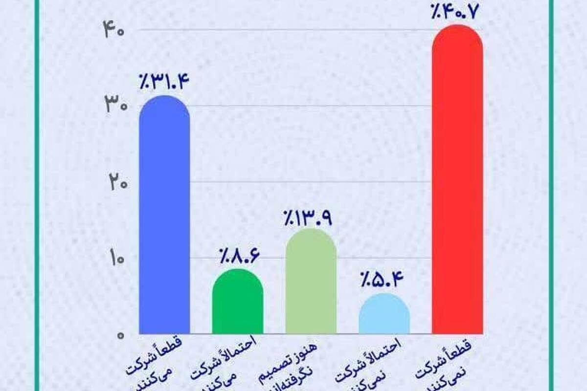 ای بلبل عاشق جز برای شقایق‌ها مخوان