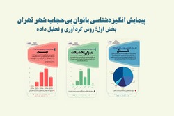 نتایج پیمایش انگیزه‌شناسی بانوان بی‌حجاب شهر تهران اعلام شد + لینک