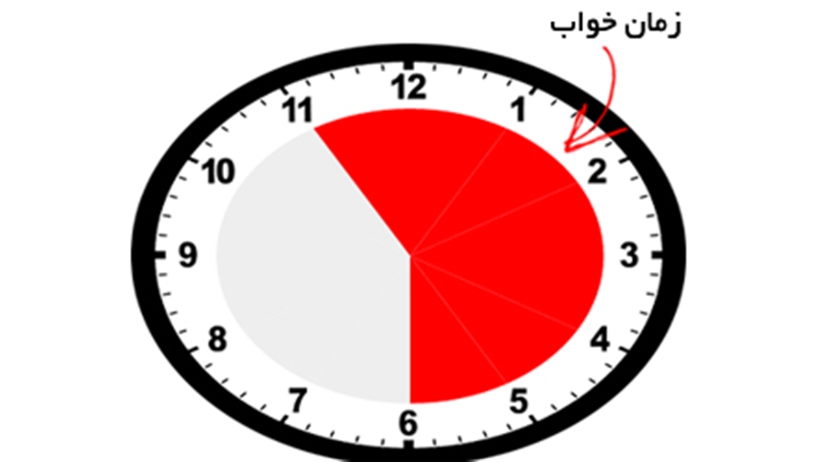 اثرگذاری «نظم‌های زمانی» بر فرهنگ و سبک زندگی