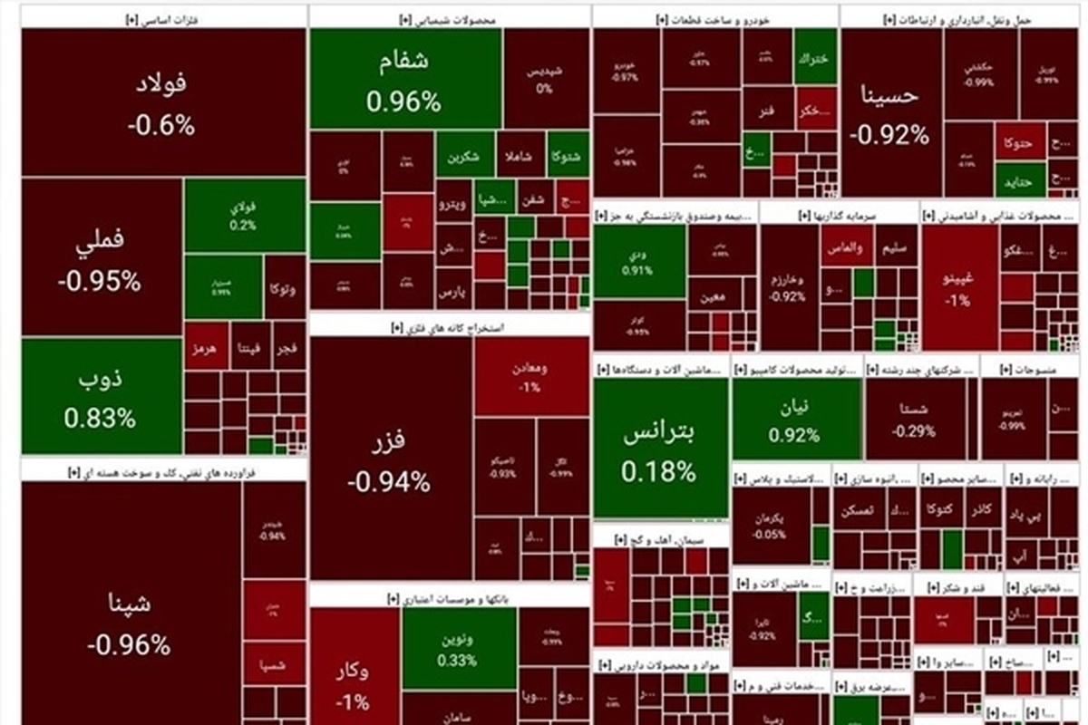 چرا چهره بورس ترسناک شده؟