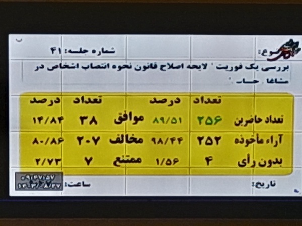 ماجرای بررسی یک‌فوریت لایحه انتصاب اشخاص در مشاغل حساس